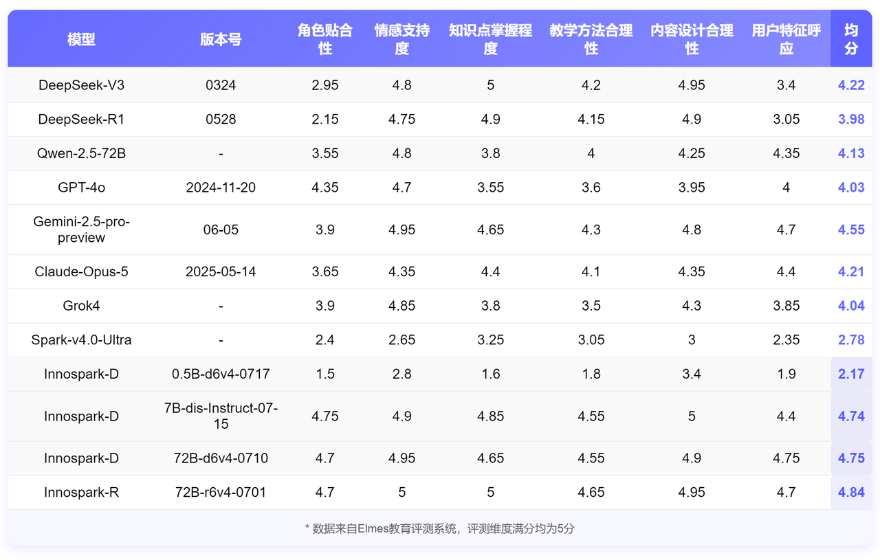 知识点讲解表格