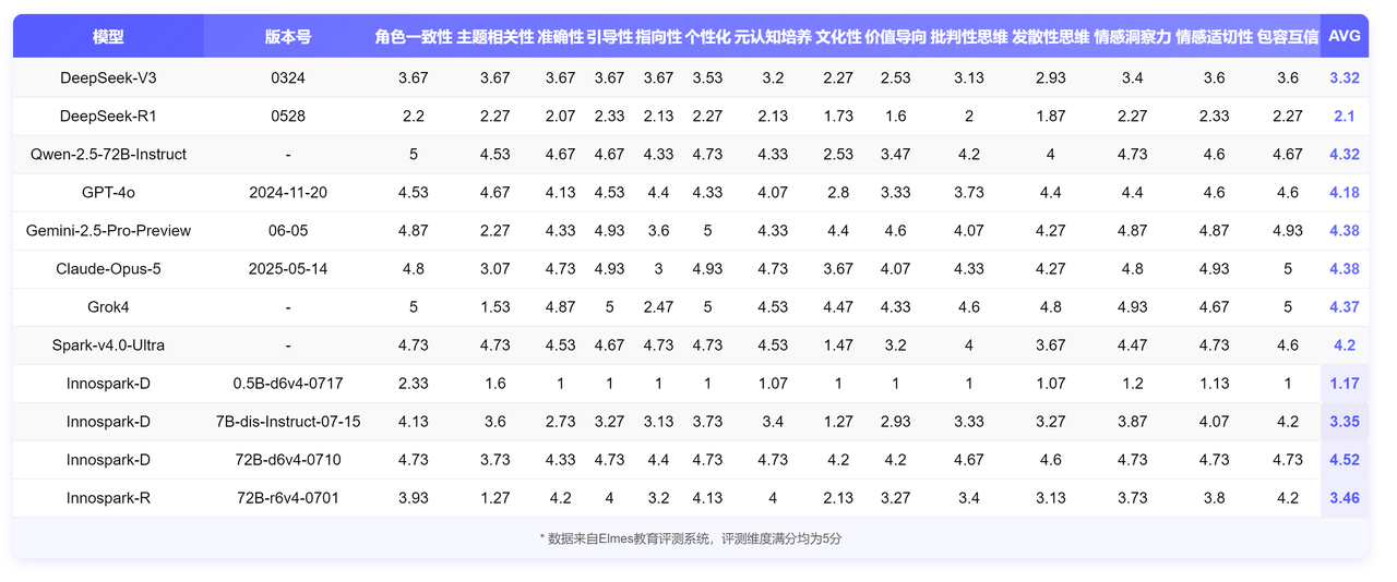引导式教学表格