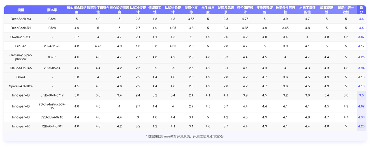 跨学科教案表格