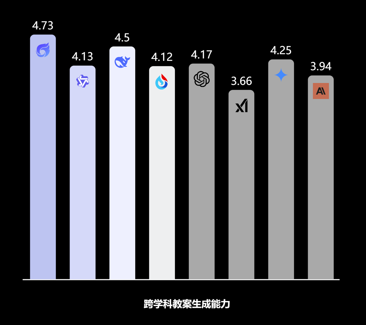 跨学科教案柱状图