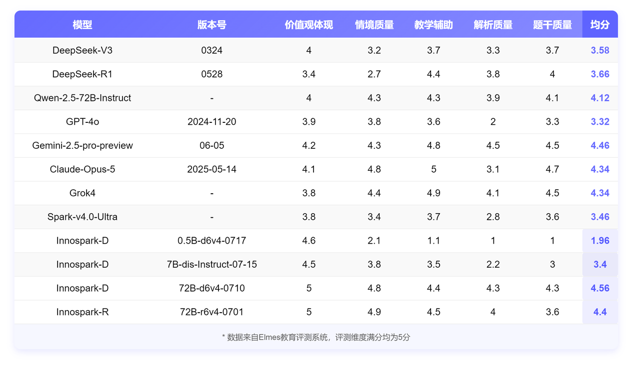 情景化出题表格